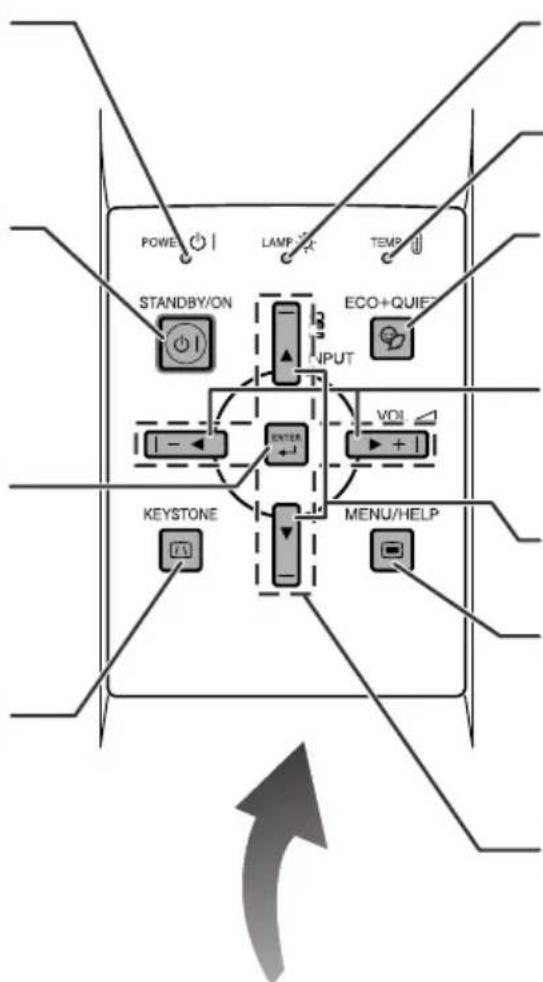 POWER LAMP TEMP STANDBY/ON ECO+QUIF INPUT UNIT VOL KEystone MENU/HELP