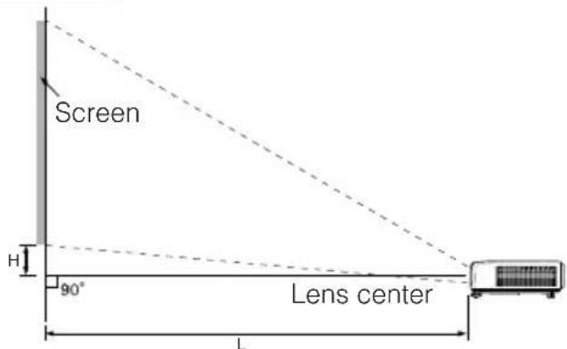 Screen H 90° Lens center L