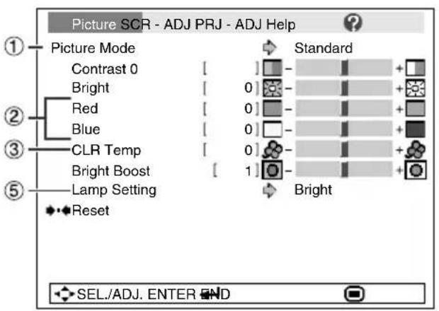 Picture SCR - ADJ PRJ - ADJ Help ① Picture Mode Contrast 0 [ ] Bright [ 0 ] Red [ 0 ] Blue [ 0 ] CLR Temp [ 0 ] Bright Boost [ 1 ] Lamp Setting Reset Standard Bright SEL./ADJ. ENTER END