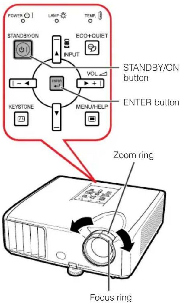 POWER STANDBY/ON LEAM TEMP. ECO+QUIET INPUT VOL STANDBY/ON button ENTER Enter button KEYSTONE MENU/HELP Zoom ring Focus ring