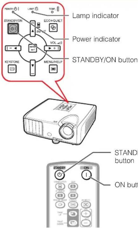 Lamp indicator Power indicator STANDBY/ON button STANDBY ON ON button ON button