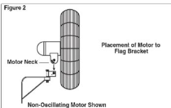 Figure 2 Motor Neck Non-Oscillating Motor Shown Placement of Motor to Flag Bracket