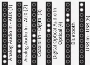 VIZIO SB3830-C6M - LED INDICATORS - 2