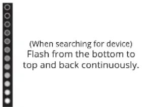 VIZIO SB3830-C6M - LED INDICATORS - 3