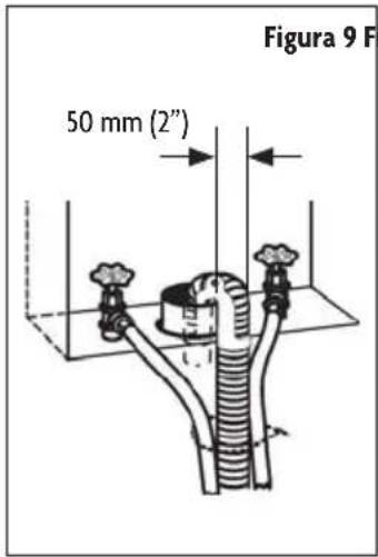 Figura 9 F 50 mm (2")