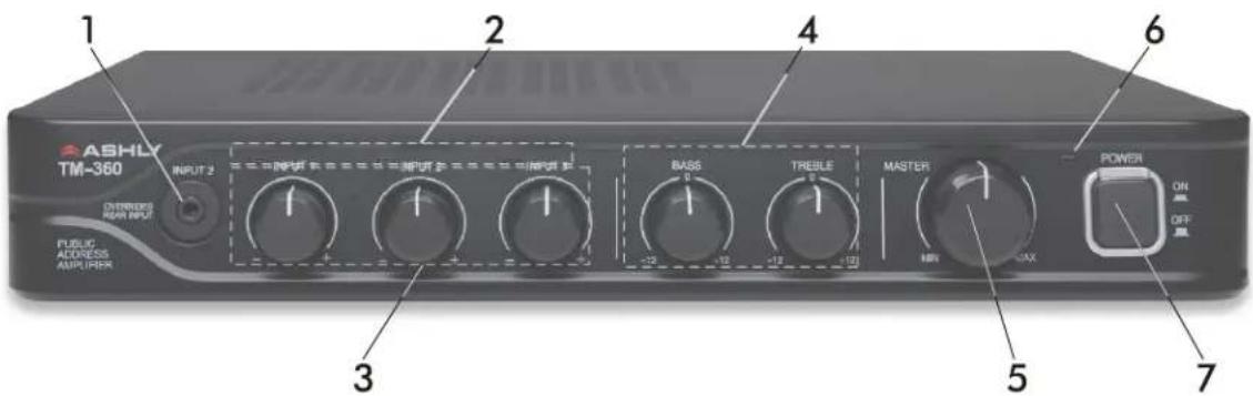 1 ASHLY TM-360 INPUT 2 OUTPUT 2 OUTPUT 2 OUTPUT 2 BASS TREBLE MASTER POWER ON OFF MAX MIN MAX 3 4 5 6 7 FUBLIC ADDRESS AMPLIER