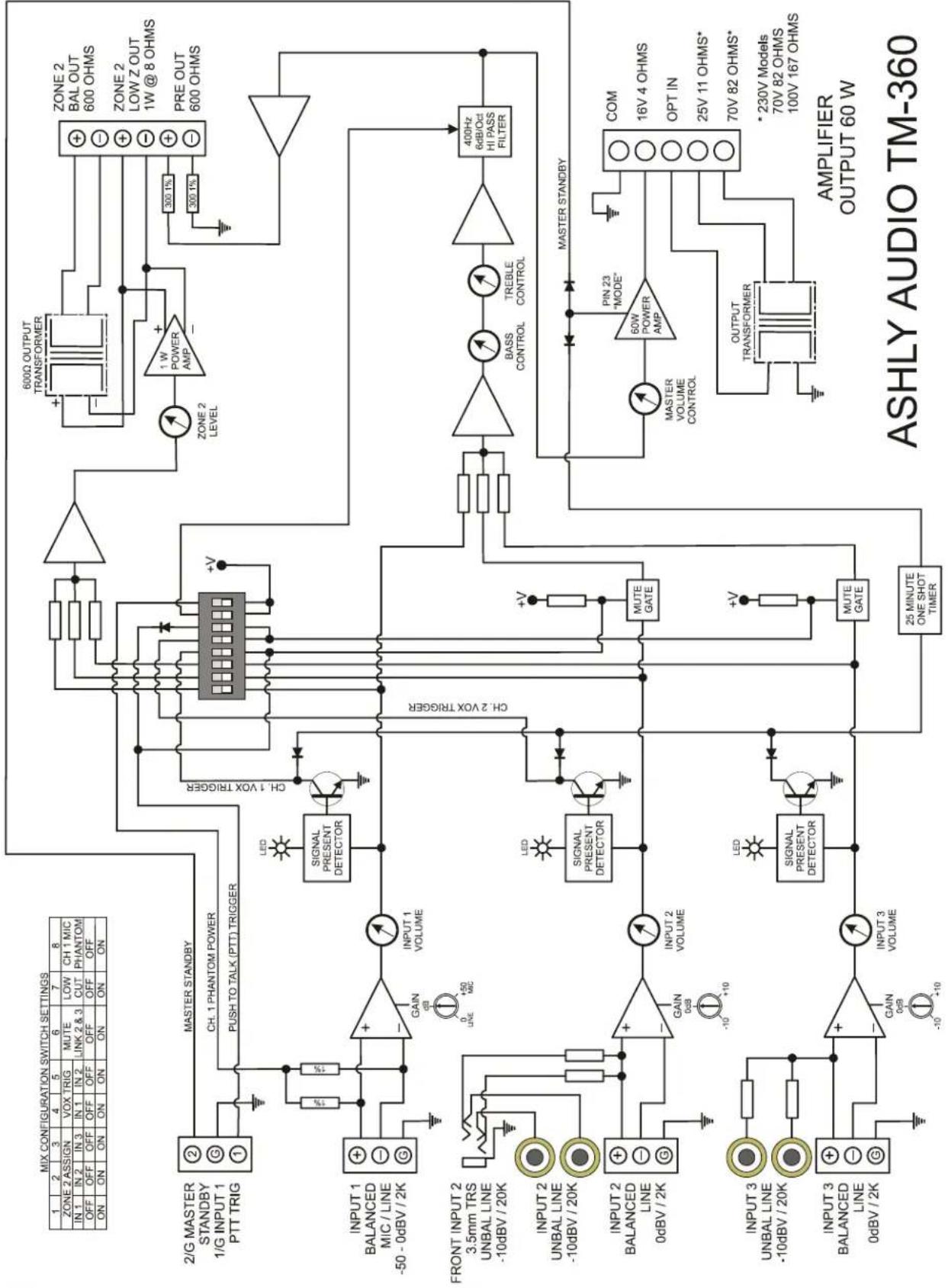 Ashly TM-360 - Dimensions - 4