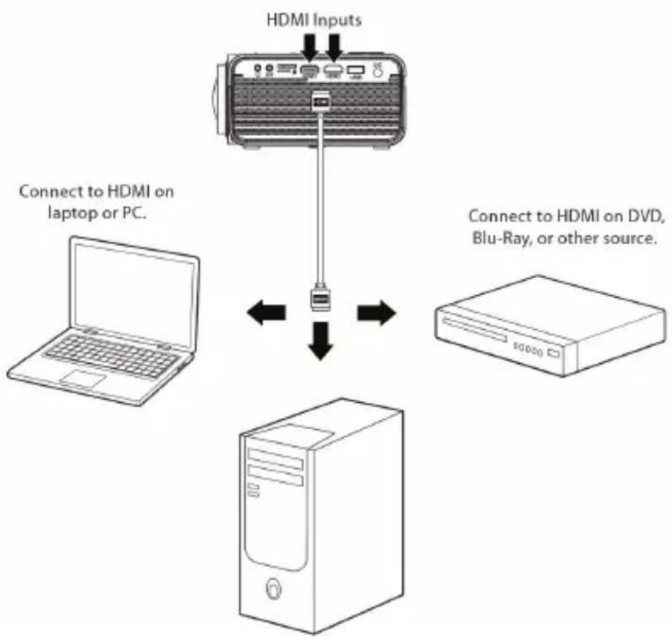 Naxa NVP-2500 - HDMI Operation - 1