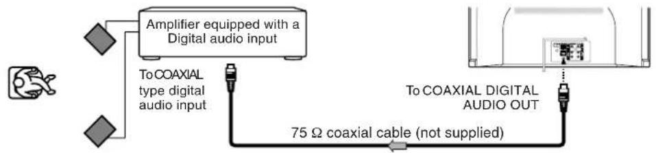 graph TD A["Amplifier equipped with a Digital audio input"] --> B["To COAXIAL type digital audio input"] B --> C["75 Ω coaxial cable (not supplied)"] C --> D["To COAXIAL DIGITAL AUDIO OUT"]