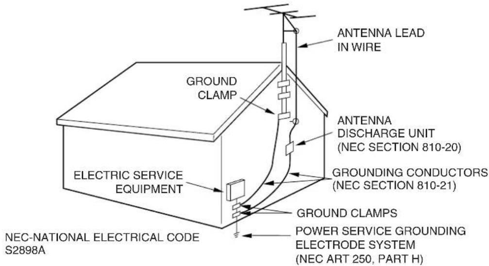 ANTENNA LEAD IN WIRE GROUND CLAMP ANTENNA DISCHARGE UNIT (NEC SECTION 810-20) GROUNDED CONDUCTORS (NEC SECTION 810-21) ELECTRIC SERVICE EQUIPMENT GROUND CLAMPS POWER SERVICE GROUNDING ELECTRODE SYSTEM (NEC ART 250, PART H) NEC-NATIONAL ELECTRICAL CODE S2898A