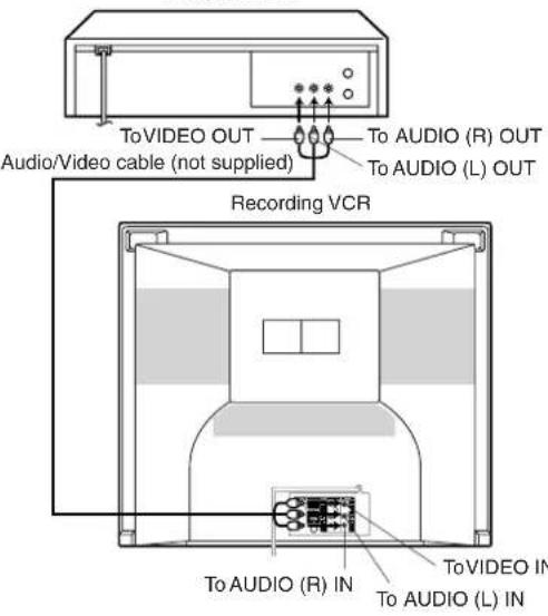ToVIDEO OUT Audio/Video cable (not supplied) To AUDIO (R) OUT To AUDIO (L) OUT Recording VCR To AUDIO (R) IN To AUDIO (L) IN