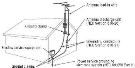 Antenna lead-in wire Antenna discharge unit (NEC Section 810-20) Ground clamp Grounding conductors (NEC Section 810-21) Electric service equipment Ground clamps Power service grounding electrode system (NEC Art 250 Part H)