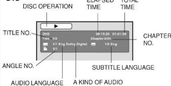 DISC OPERATION TIME TOTAL TIME TITLE NO. DVD 00:15:25 01:41:39 Chapter 2/24 1/1 Eng Dalby Digital 1/2 Eng CHAPTER NO. ANGLE NO. AUDIO LANGUAGE A KIND OF AUDIO SUBTITLE LANGUAGE