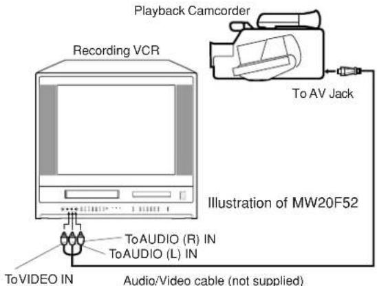 Playback Camcorder Recording VCR To AV Jack Illustration of MW20F52 ToAUDIO IN ToAUDIO (R) IN ToAUDIO (L) IN ToVIDEO IN Audio/Video cable (not supplied)