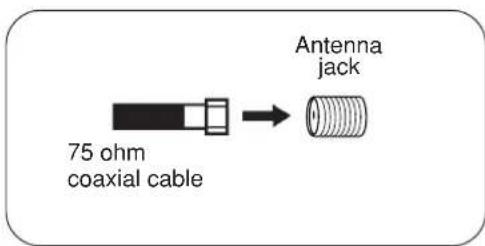 75 ohm coaxial cable Antenna jack