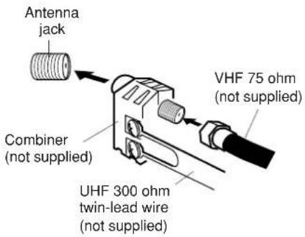 Antenna jack VHF 75 ohm (not supplied) Combiner (not supplied) UHF 300 ohm twin-lead wire (not supplied)