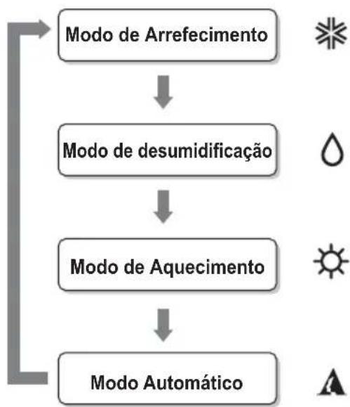 LG M182CB - Modo Operação - 1
