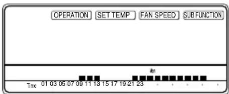 OPERATION SET TEMP FAN SPEED SUB FUNCTION Time 01 03 05 07 09 11 13 15 17 19 21 23