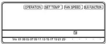 OPERATION SET TEMP FAN SPEED SUB FUNCTION Time 01 08 05 07 09 11 13 15 17 19 21 23: