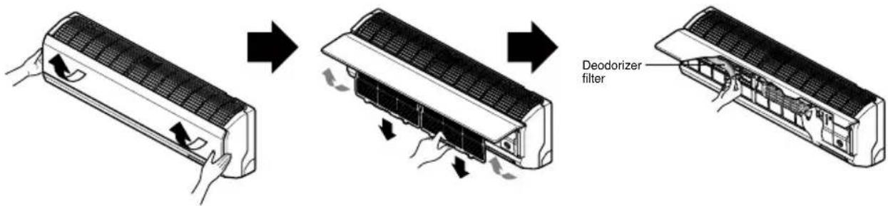 Deodorizer filter