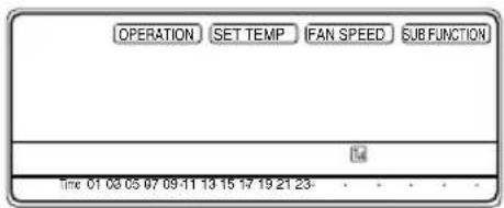 OPERATION SET TEMP FAN SPEED SUB FUNCTION Time 01 03 05 07 09-11 13 15 17 19 21 23- . . . . .