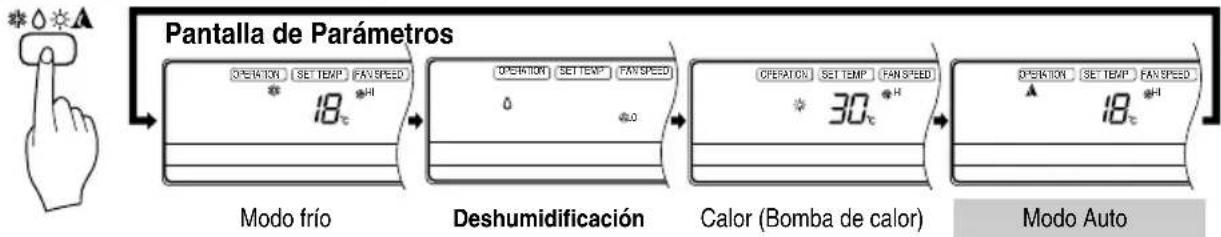 LG M182CB - El Modo de la Operación del auto - 2