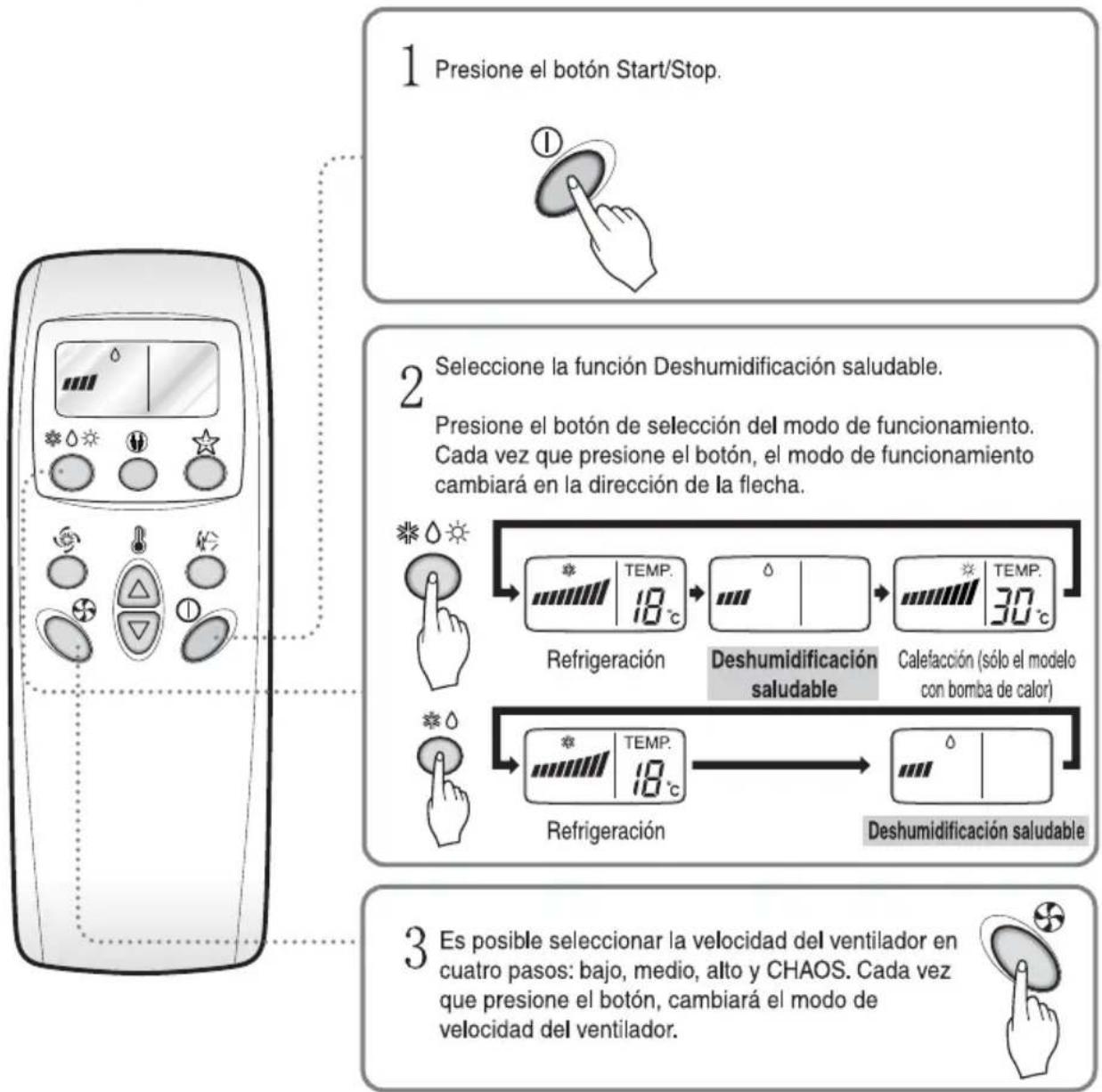 LG M182CB - Modo de funcionamiento Deshumidificación saludable - 1