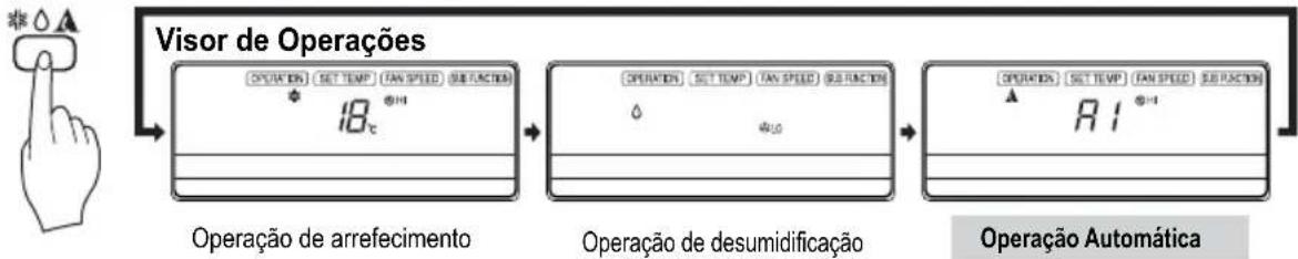 LG M182CB - Modo de Operação Auto - 3