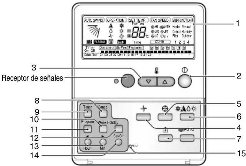 AUTO SWING OPERATION SET TEMP FAN SPEED SUBFUNCTION 955 FLASMA 2ndF Time ZONE 1 2 3 4 Timer Open/Open (No Func) Programset Solve Time 01 03 05 07 09 11 13 15 17 19 21 23 Receptor de señales Timer Cancel Program Week Holiday Set/Cir Hour Min AUTO 1 2 3 5 6 4 7 15