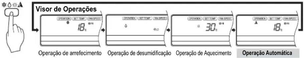 LG M182CB - Modo de Operação Auto - 2