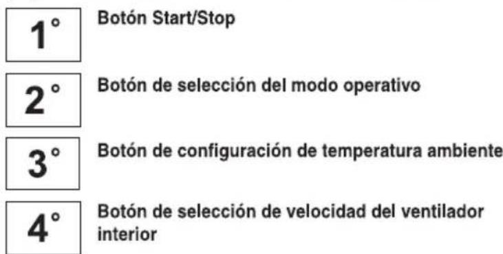 1° Botón Start/Stop 2° Botón de selección del modo operativo 3° Botón de configuración de temperatura ambiente 4° Botón de selección de velocidad del ventilador interior