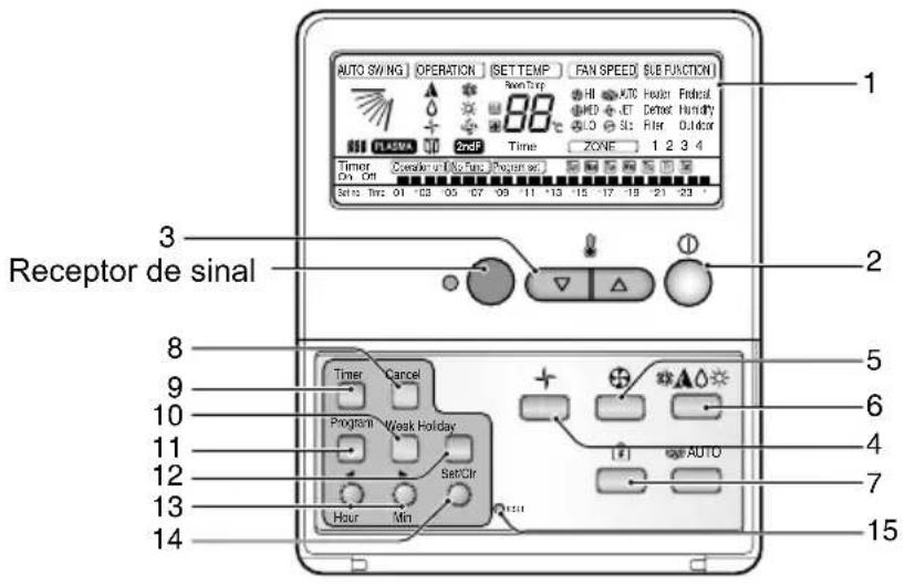 AUTO SW/NG OPERATION SETTEMP FAN SPEED SUB RACTION 1 Receptor de sinal 2 3 4 5 6 7 8 9 10 11 12 13 14 Timer Cancel Program Week Holiday Set/Cir Hour Min Time Random Temp HI AUTO Header Feedback MED - IET Detect Humidity ALO SL: Filter Outdoor ZONE 1 2 3 4 15