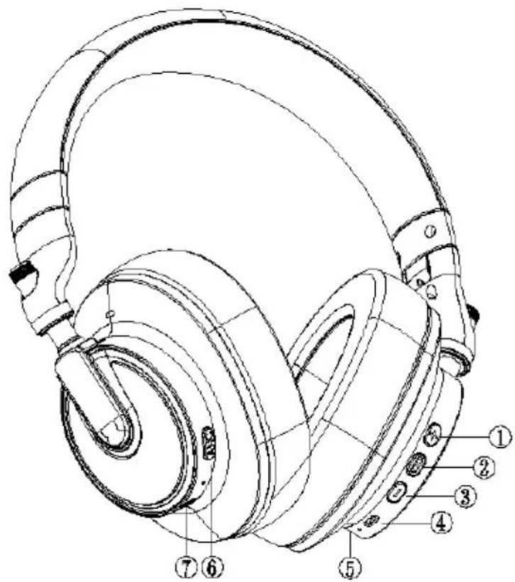 Technical diagram of a multi-band headphones with numbered labels pointing to specific components.