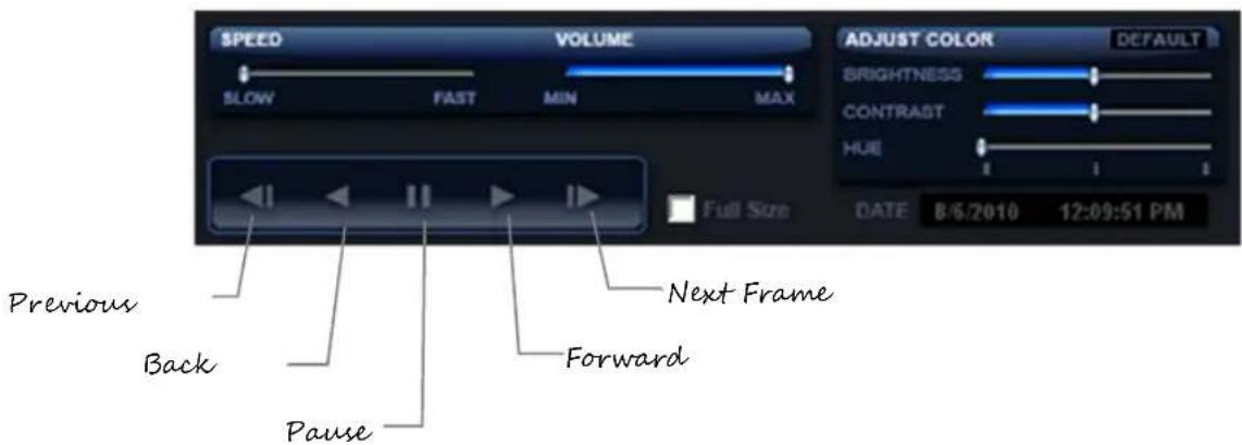 SPEED VOLUME SLOW FAST MIN MAX ADJUST COLOR DEFAULT BRIGHTNESS CONTRAST HUE DATE B/6/2010 12:09:51 PM Previous Back Pause Next Frame Forward