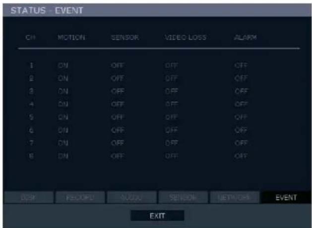 STATUS - EVENT ON MOTION SENSOR VIDEO LOSS ALARM 1 ON OFF OFF OFF 2 ON OFF OFF OFF 3 ON OFF OFF OFF 4 ON OFF OFF OFF 5 ON OFF OFF OFF 6 ON OFF OFF OFF 7 ON OFF OFF OFF 8 ON OFF OFF OFF OK CHECK CANCE CONSOR CONTOK CVENT EXIT
