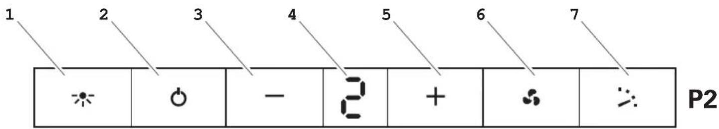 1 2 3 4 5 6 7 P2