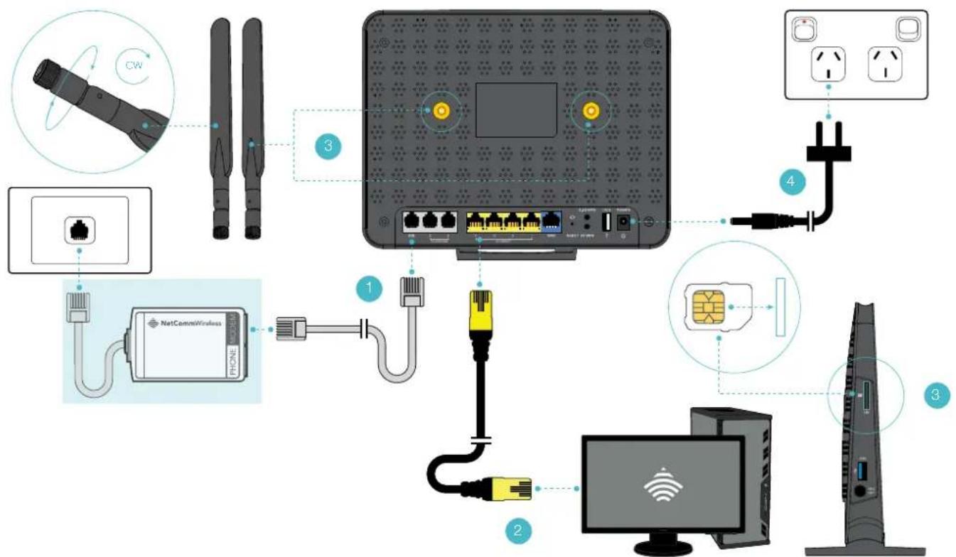 Diagram showing network device connections with labeled components including wireless devices, routers, and power outlets.
