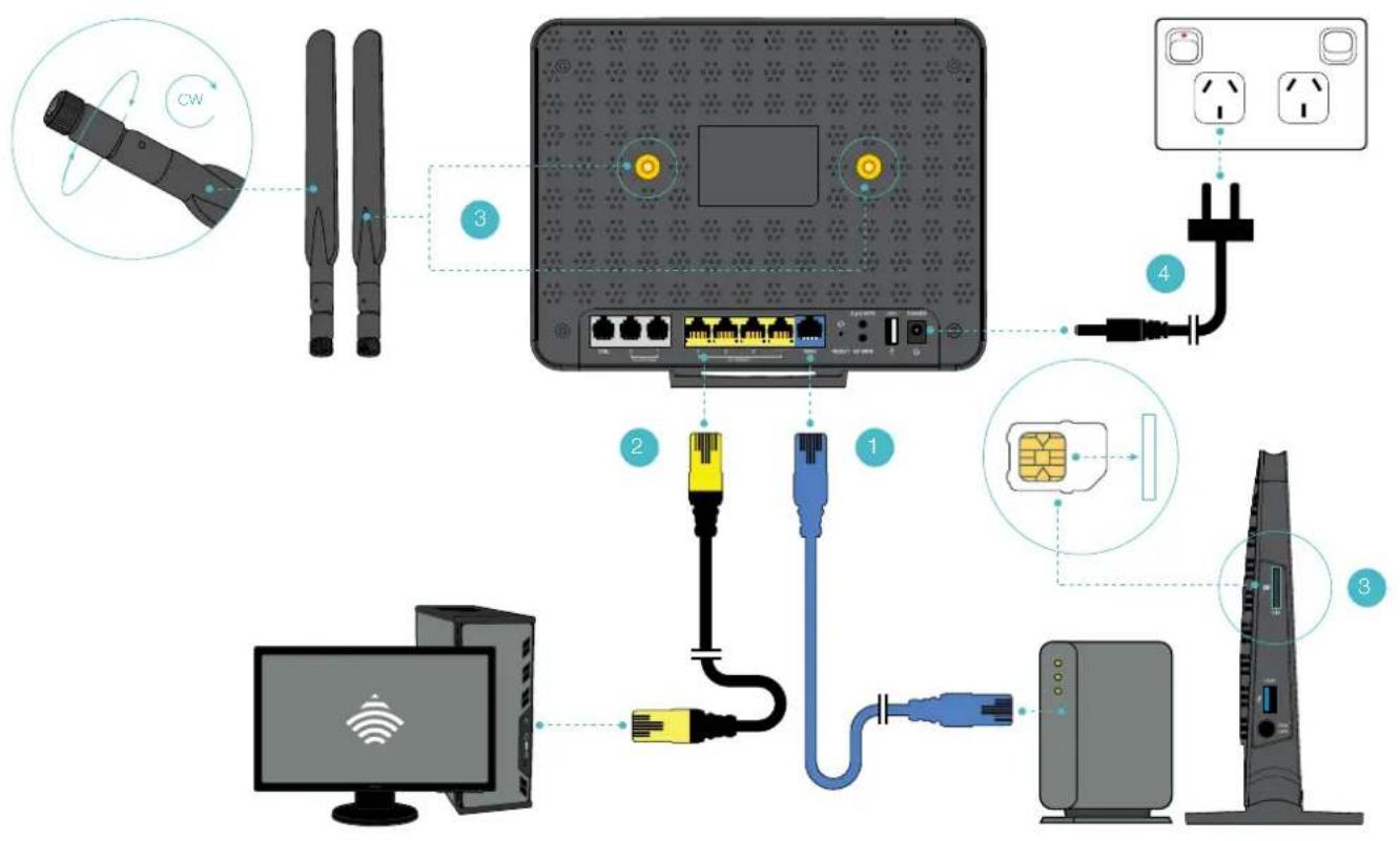Diagram showing network device connections with labeled components including wireless devices, routers, and power outlets.