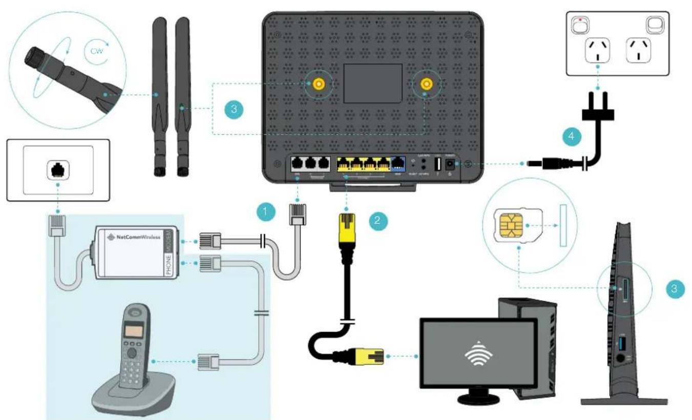 Diagram showing network device connections with labeled components including wireless devices, routers, and connectivity points.