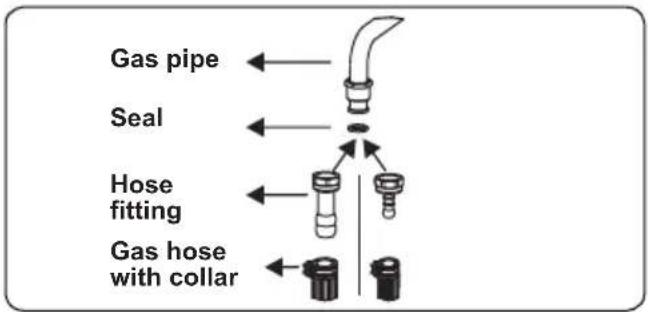 Gas pipe Seal Hose fitting Gas hose with collar