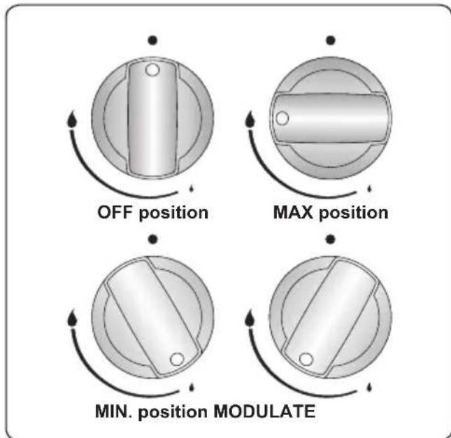 OFF position MAX position MIN. position MODULATE