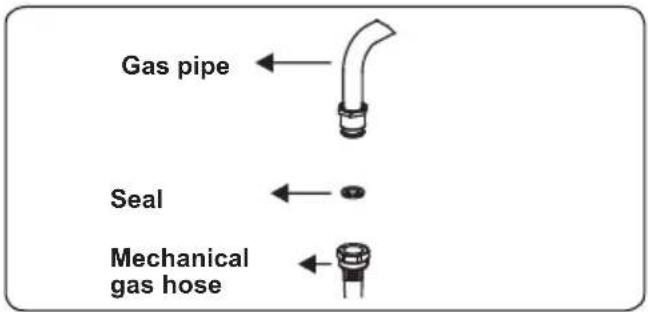 Gas pipe Seal Mechanical gas hose