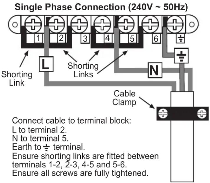 Single Phase Connection (240V ~ 50Hz) Shorting Link Shorting Links Cable Clamp Connect cable to terminal block: L to terminal 2. N to terminal 5. Earth to ± terminal. Ensure shorting links are fitted between terminals 1-2, 2-3, 4-5 and 5-6. Ensure all screws are fully tightened.