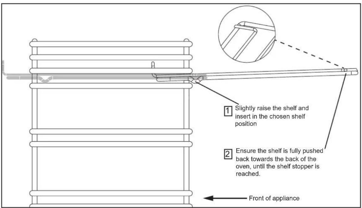 Slightly raise the shelf and insert in the chosen shelf position Ensure the shelf is fully pushed back towards the back of the oven, until the shelf stopper is reached. Front of appliance