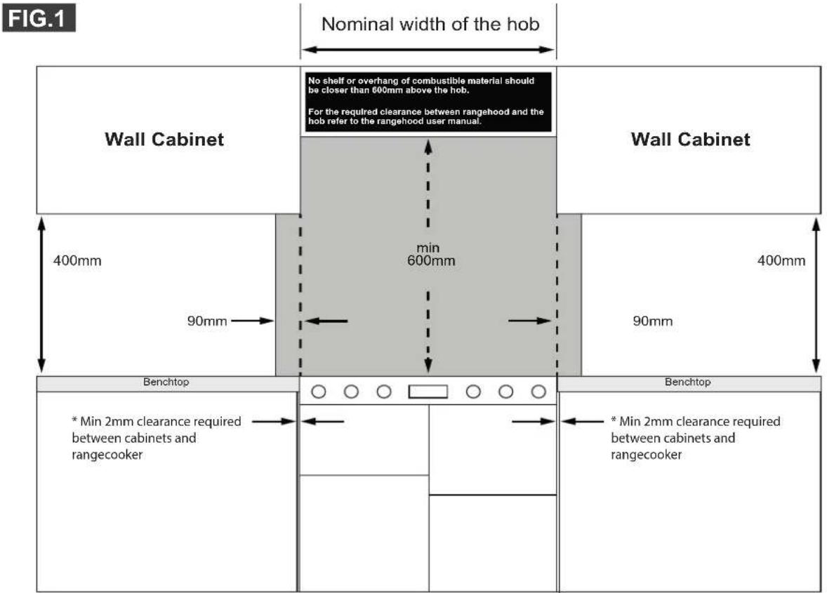 FIG.1 Nominal width of the hob Wall Cabinet No shelf or overhang of combustible material should be closer than 600mm above the hob. For the required clearance between rangehood and the hob refer to the rangehood user manual. min 600mm 400mm 90mm 400mm 90mm Benchtop * Min 2mm clearance required between cabinets and rangecooker Benchtop * Min 2mm clearance required between cabinets and rangecooker