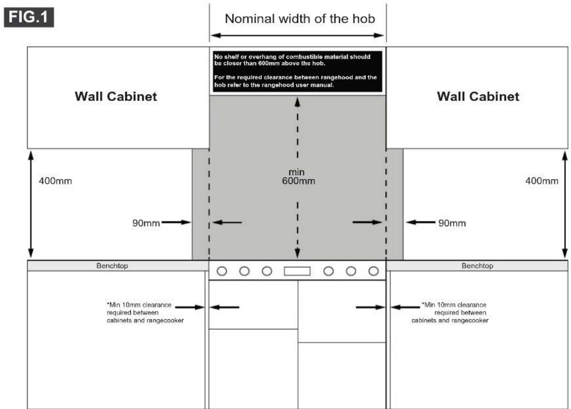 FIG.1 Nominal width of the hob Wall Cabinet No shelf or overhang of combustible material should be closer than 600mm above the hob. For the required clearance between rangehood and the hob refer to the rangehood user manual. min 600mm 400mm 90mm 400mm Benchtop *Min 10mm clearance required between cabinets and rangecooker Benchtop *Min 10mm clearance required between cabinets and rangecooker