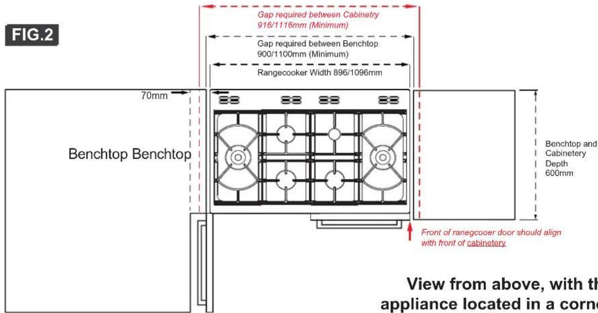 FIG.2 Gap required between Cabinetry 916/1116mm (Minimum) Gap required between Benchtop 900/1100mm (Minimum) Rangecooker Width 896/1096mm 70mm Benchtop Benchtop Benchtop and Cabinetry Depth 600mm Front of ranegcooer door should align with front of cabinetry View from above, with the appliance located in a corner