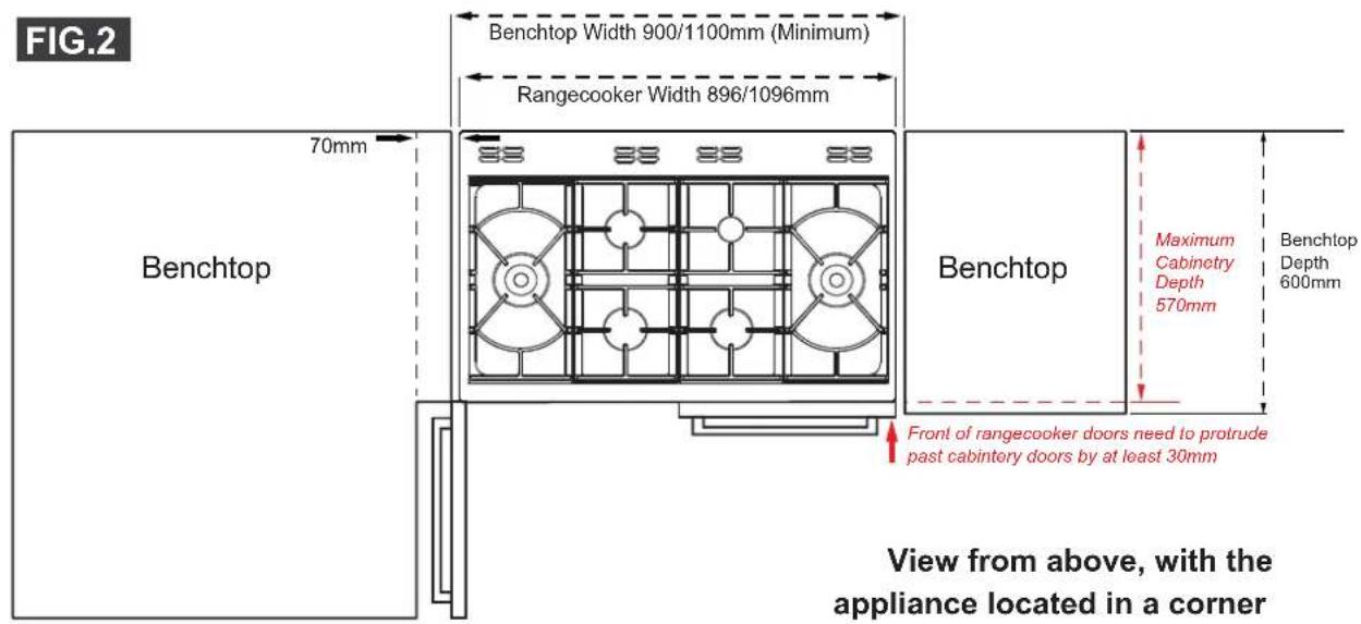 FIG.2 Benchtop Width 900/1100mm (Minimum) Rangecooker Width 896/1096mm 70mm Benchtop Benchtop Maximum Cabinetry Depth 570mm Benchtop Depth 600mm Front of rangecooker doors need to protrude past cabintery doors by at least 30mm View from above, with the appliance located in a corner