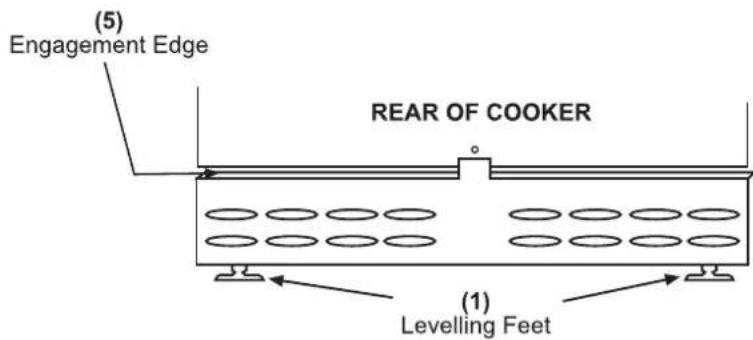 (5) Engagement Edge REAR OF COOKER (1) Levelling Feet