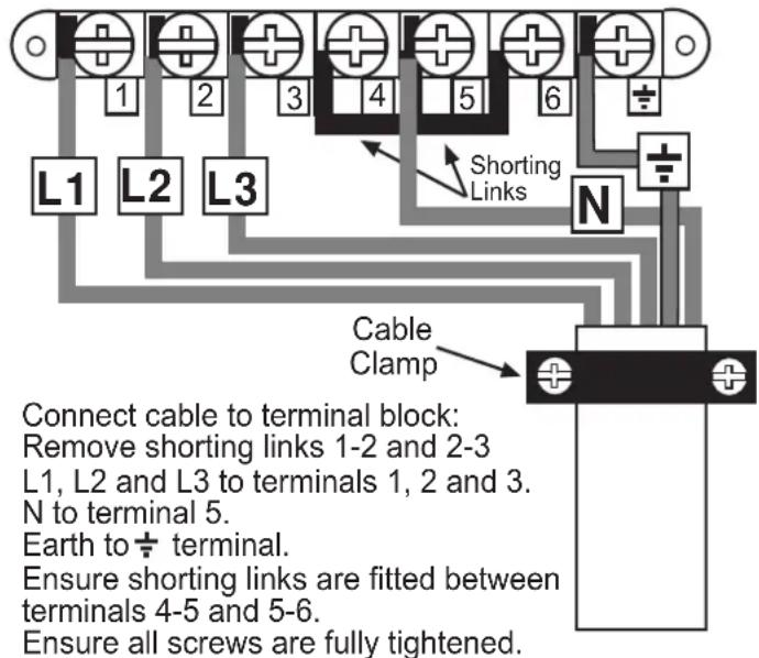 L1 L2 L3 Shorting Links N Cable Clamp Connect cable to terminal block: Remove shorting links 1-2 and 2-3 L1, L2 and L3 to terminals 1, 2 and 3. N to terminal 5. Earth to ⊕ terminal. Ensure shorting links are fitted between terminals 4-5 and 5-6. Ensure all screws are fully tightened.